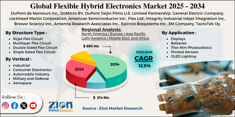 Flexible Hybrid Electronics Market