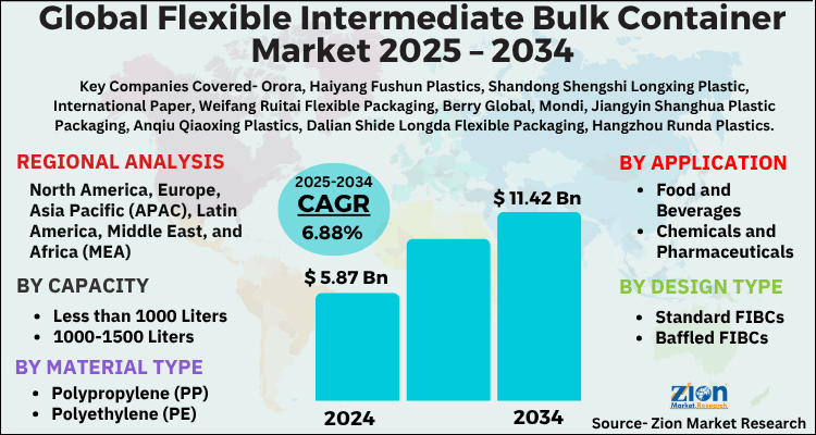 Flexible Intermediate Bulk Container Market