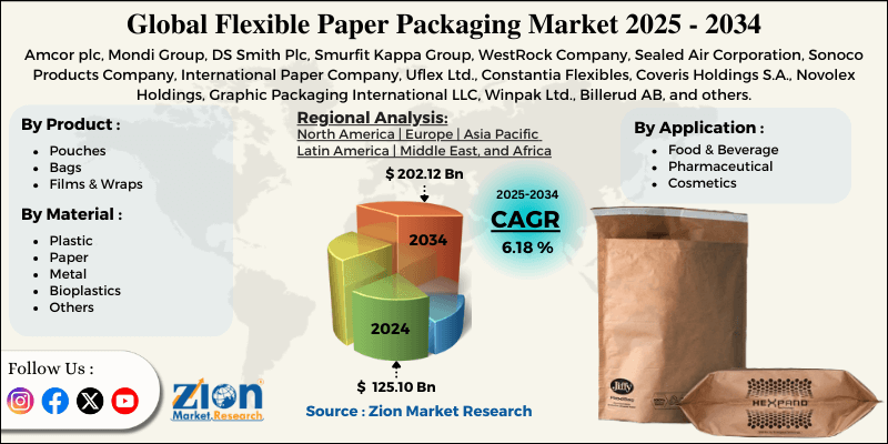 Flexible Paper Packaging Market
