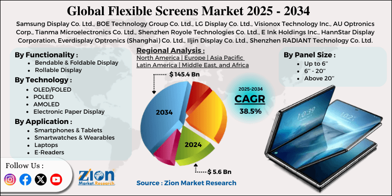 Flexible Screens Market