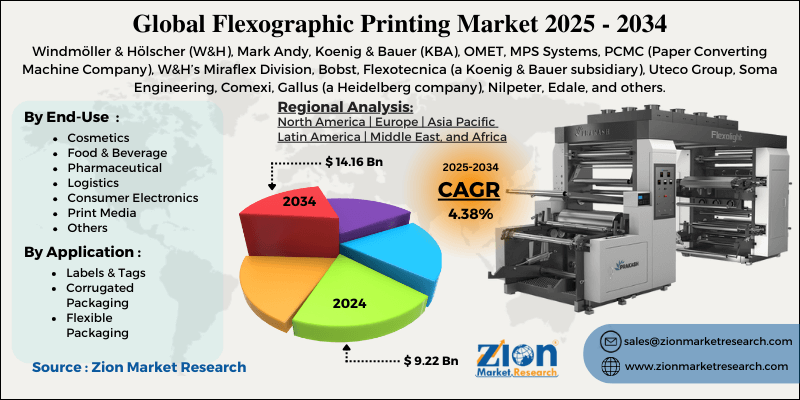 Flexographic Printing Market