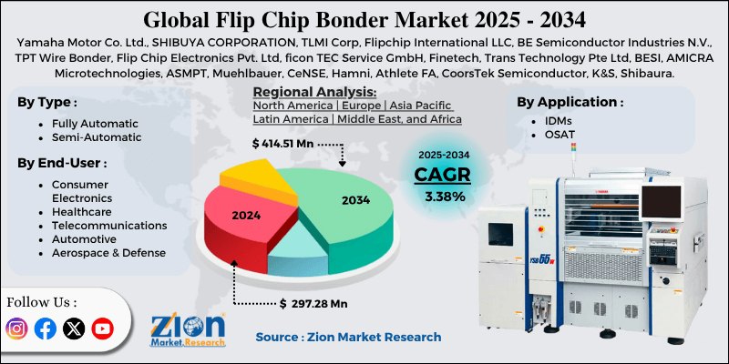 Flip Chip Bonder Market