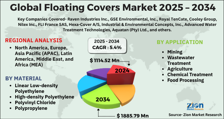 Global Floating Covers Market
