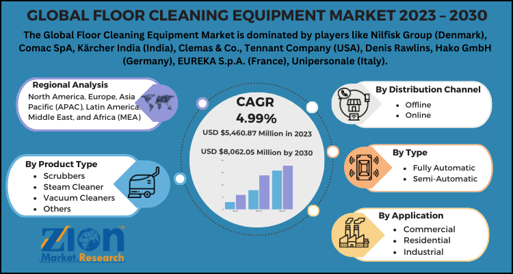 Floor Cleaning Equipment Market
