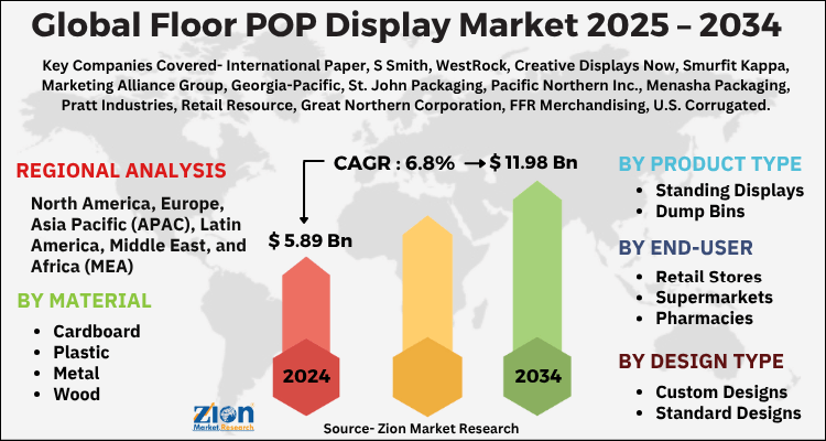 Floor POP Display Market