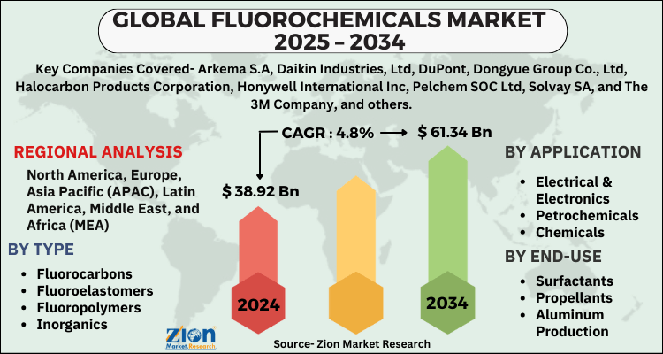 Fluorochemicals Market