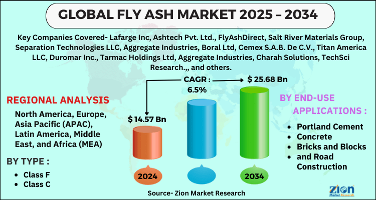 Fly Ash Market