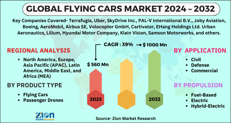 Flying Cars Market
