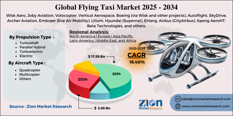 Flying Taxi Market