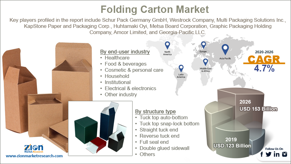 Folding Carton Market Size