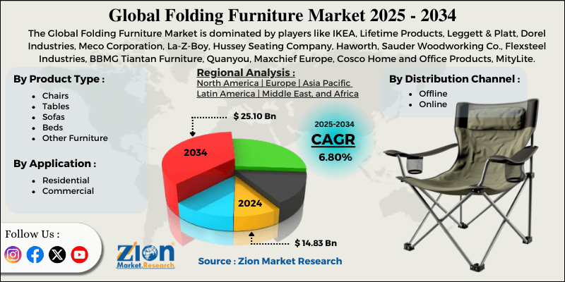 Folding Furniture Market