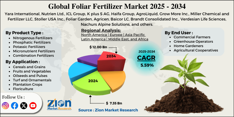 Foliar Fertilizer Market
