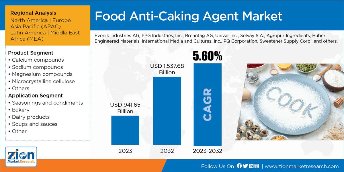 Global Food Anti Caking Agent Market