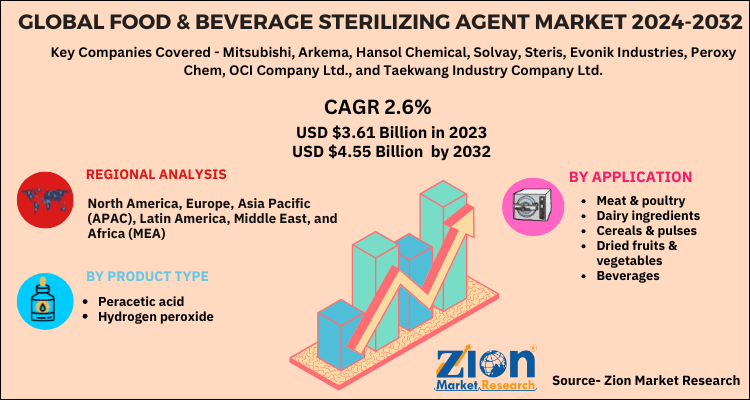 Food & Beverage Sterilizing Agent Market