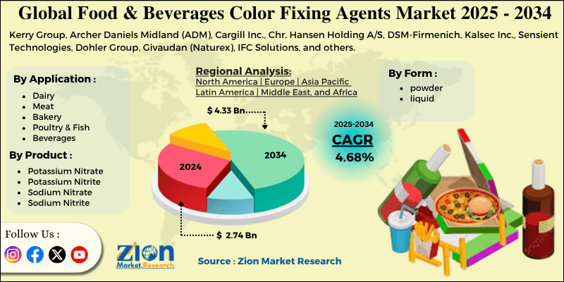 Food & Beverages Color Fixing Agents Market