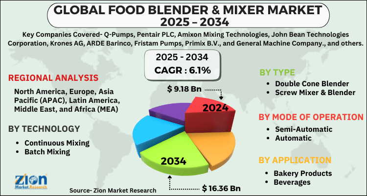 Food Blender & Mixer Market