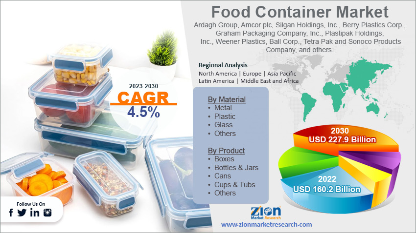 Global Food Container Market Size