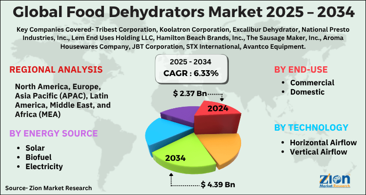 Global Food Dehydrators Market