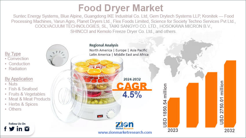Global Food Dryer Market