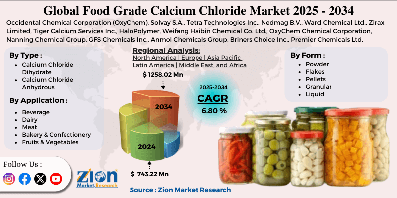 Food Grade Calcium Chloride Market
