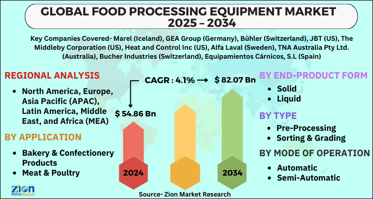 Food Processing Equipment Market