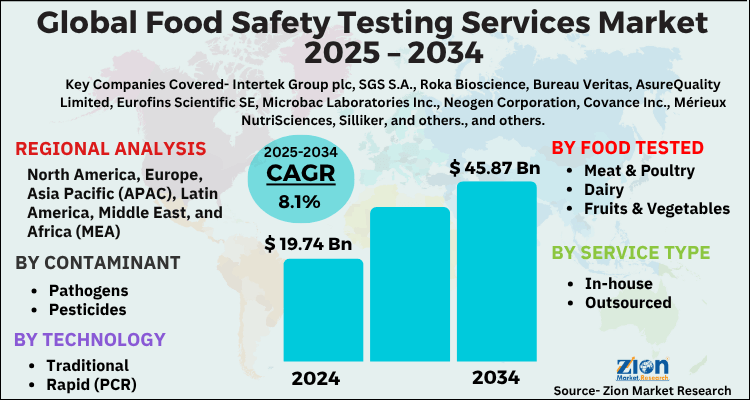 Food Safety Testing Services Market