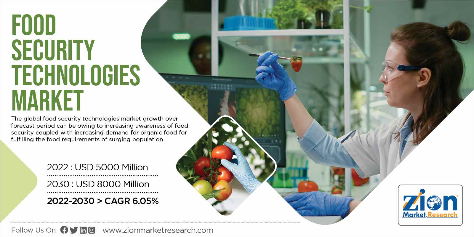 Global Food Security Technologies Market Size