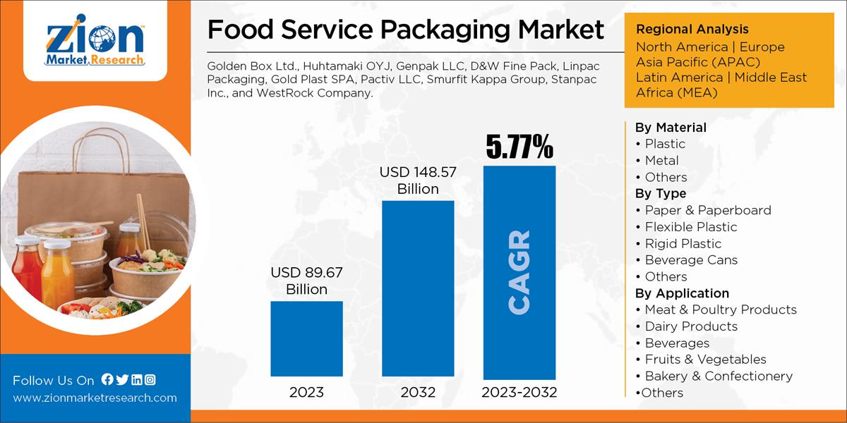 Global Food Service Packaging Market