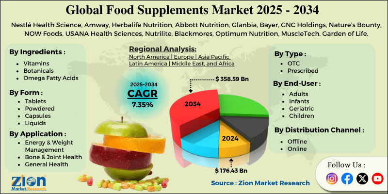 Food Supplements Market