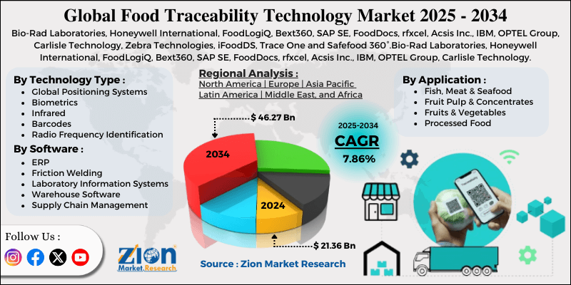 Food Traceability Technology Market