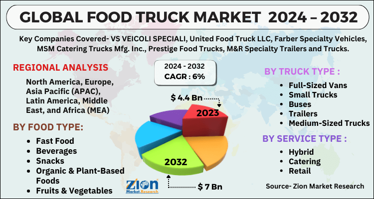 Food Truck Market