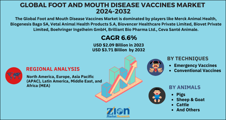 Foot and Mouth Disease Vaccines Market