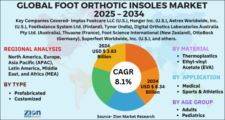 Global Foot Orthotic Insoles Market