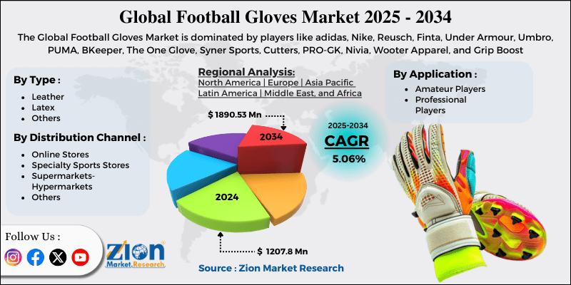 Football Gloves Market