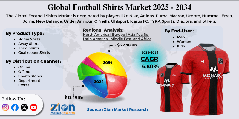 Football Shirts Market