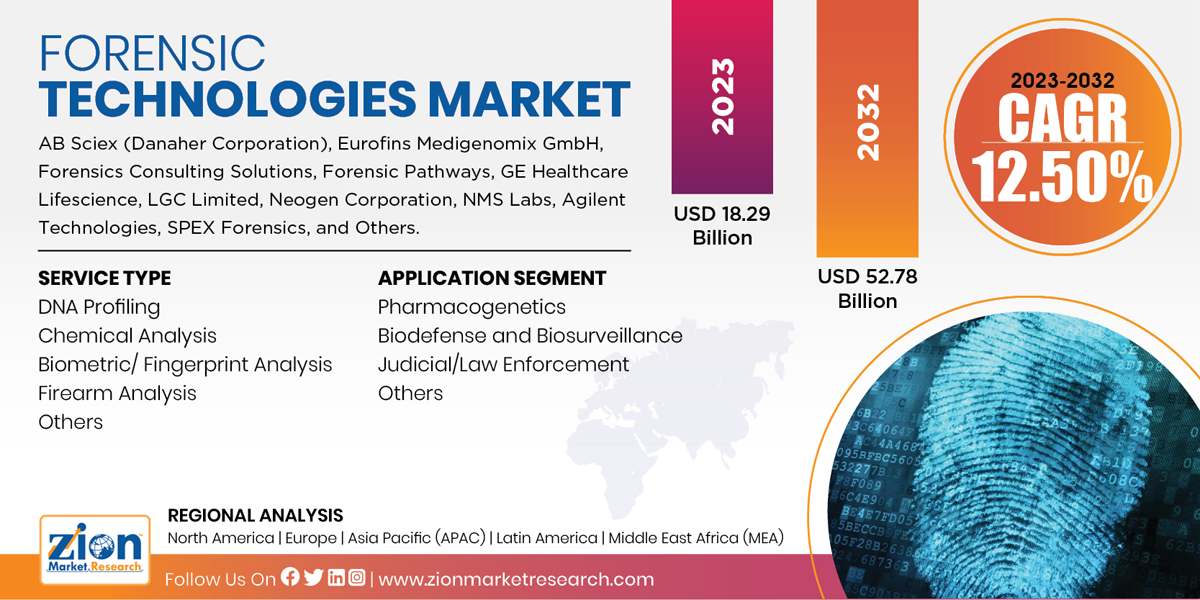 Global Forensic Technologies Market
