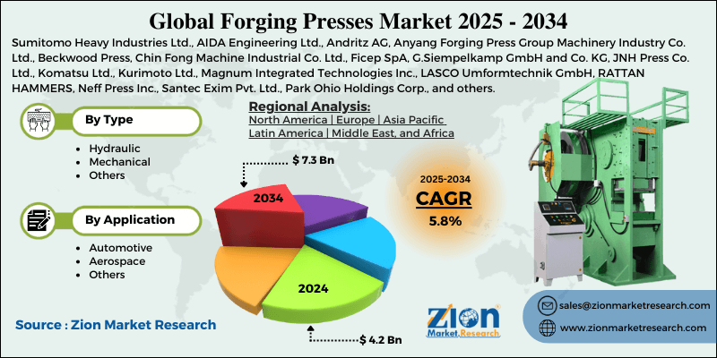 Forging Presses Market