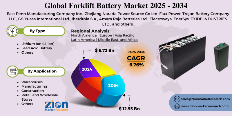 Forklift Battery Market