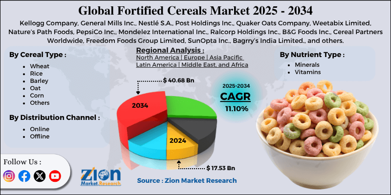 Fortified Cereals Market
