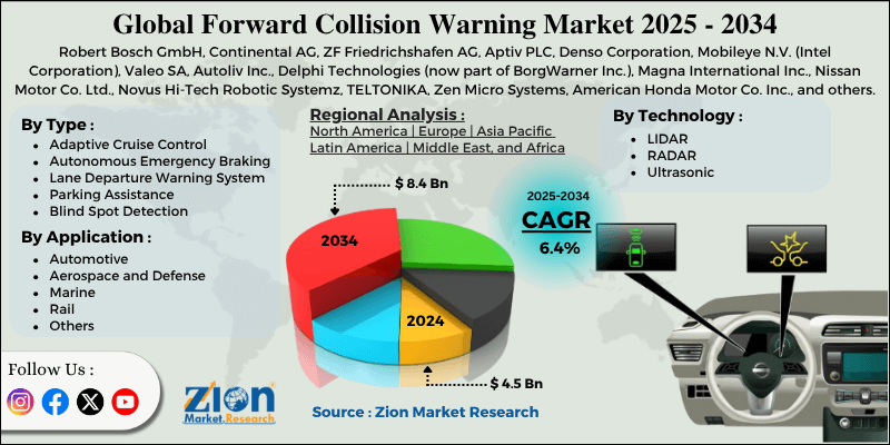 Forward Collision Warning Market