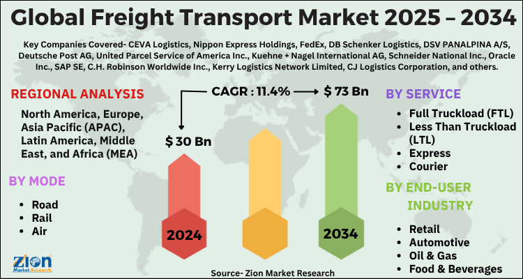 Global Freight Transport Market