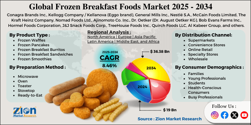 Frozen Breakfast Foods Market