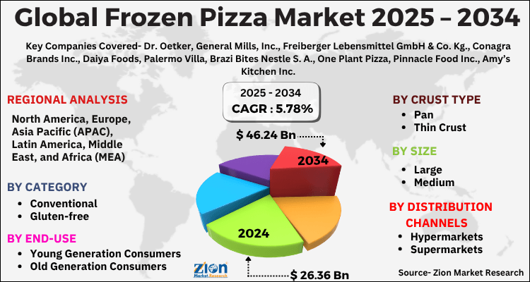 Frozen Pizza Market