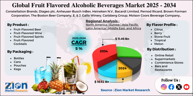 Fruit Flavored Alcoholic Beverages Market