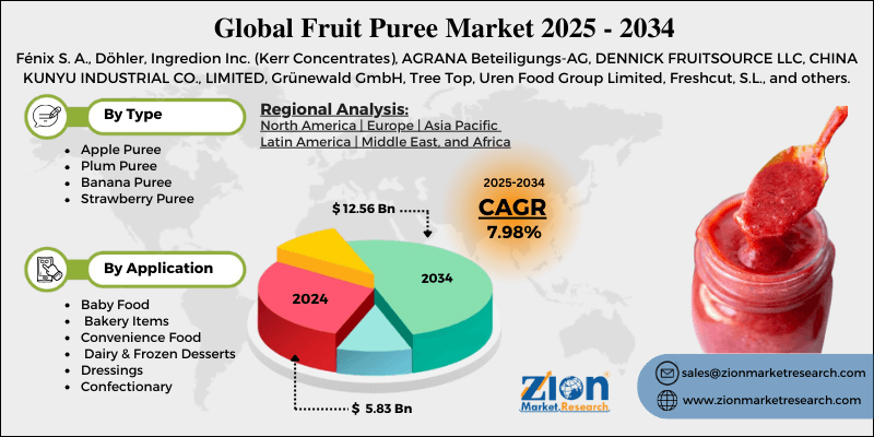 Fruit Puree Market