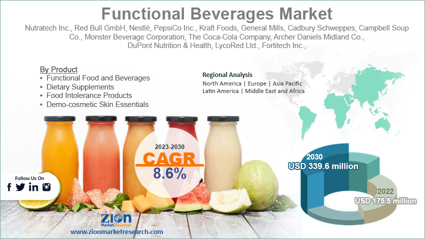 Global Functional Beverages Market Size