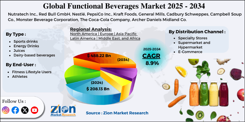 Functional Beverages Market