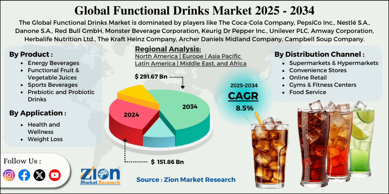 Functional Drinks Market