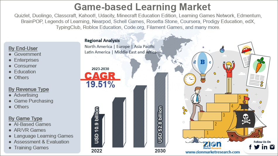 Global Browser Games Market: Challenges, Triumphs, and the Road Ahead to  2030