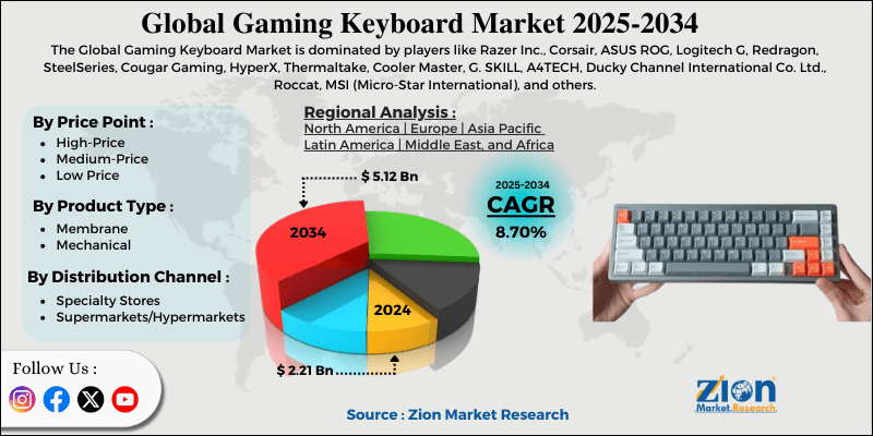 Gaming Keyboard Market